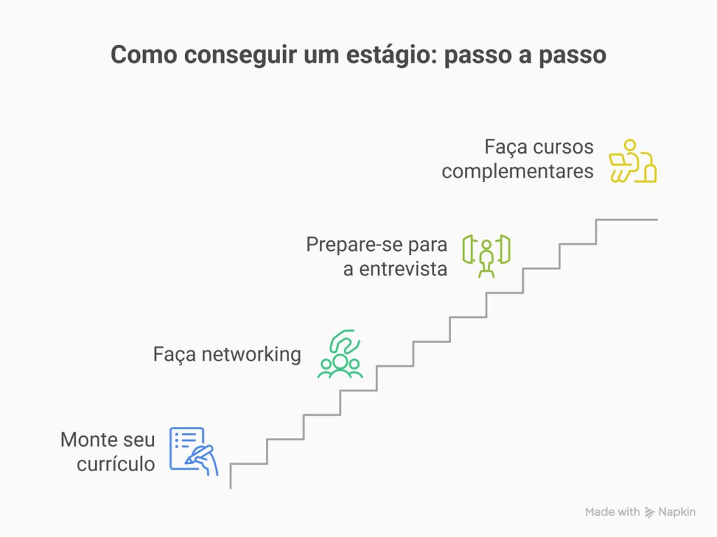 como conseguir um estagio