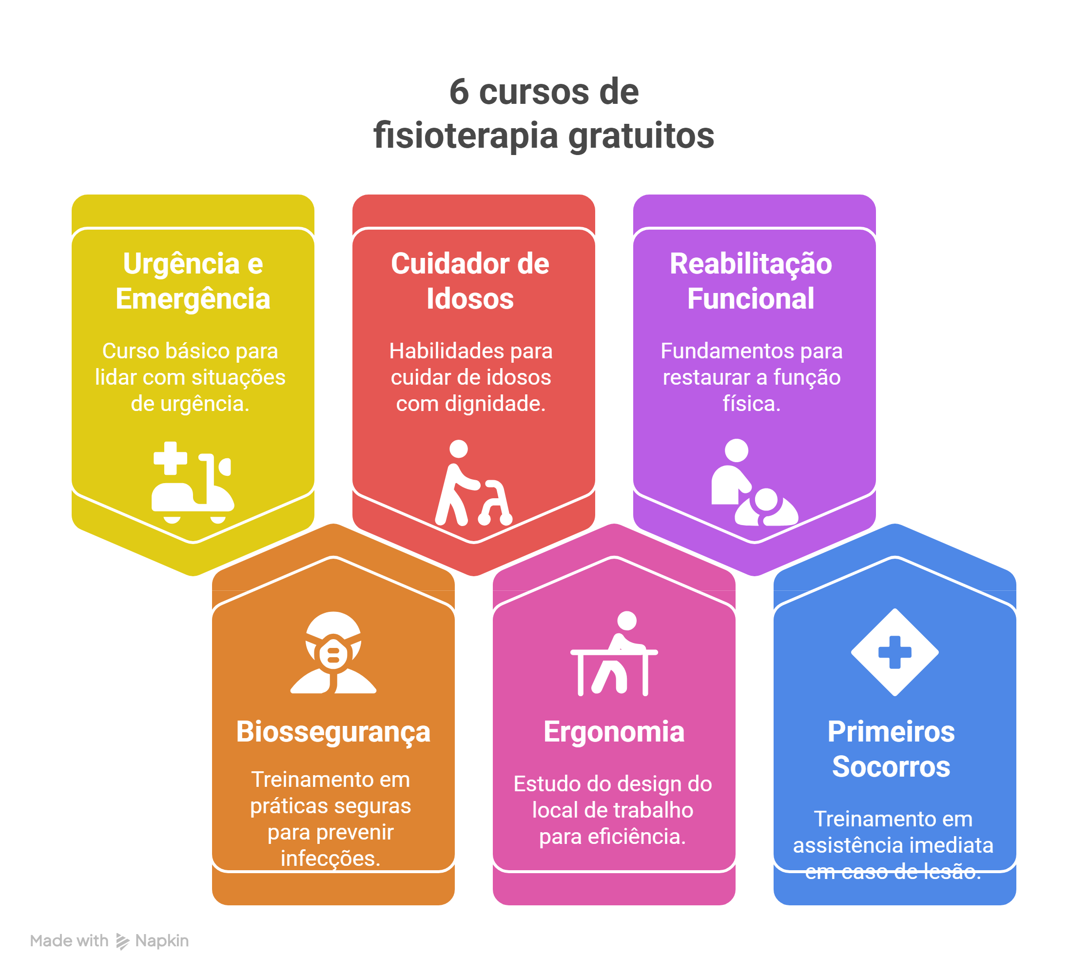 curso gratis de fisioterapia