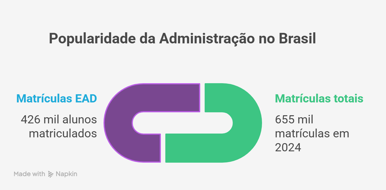 dados curso de administracao